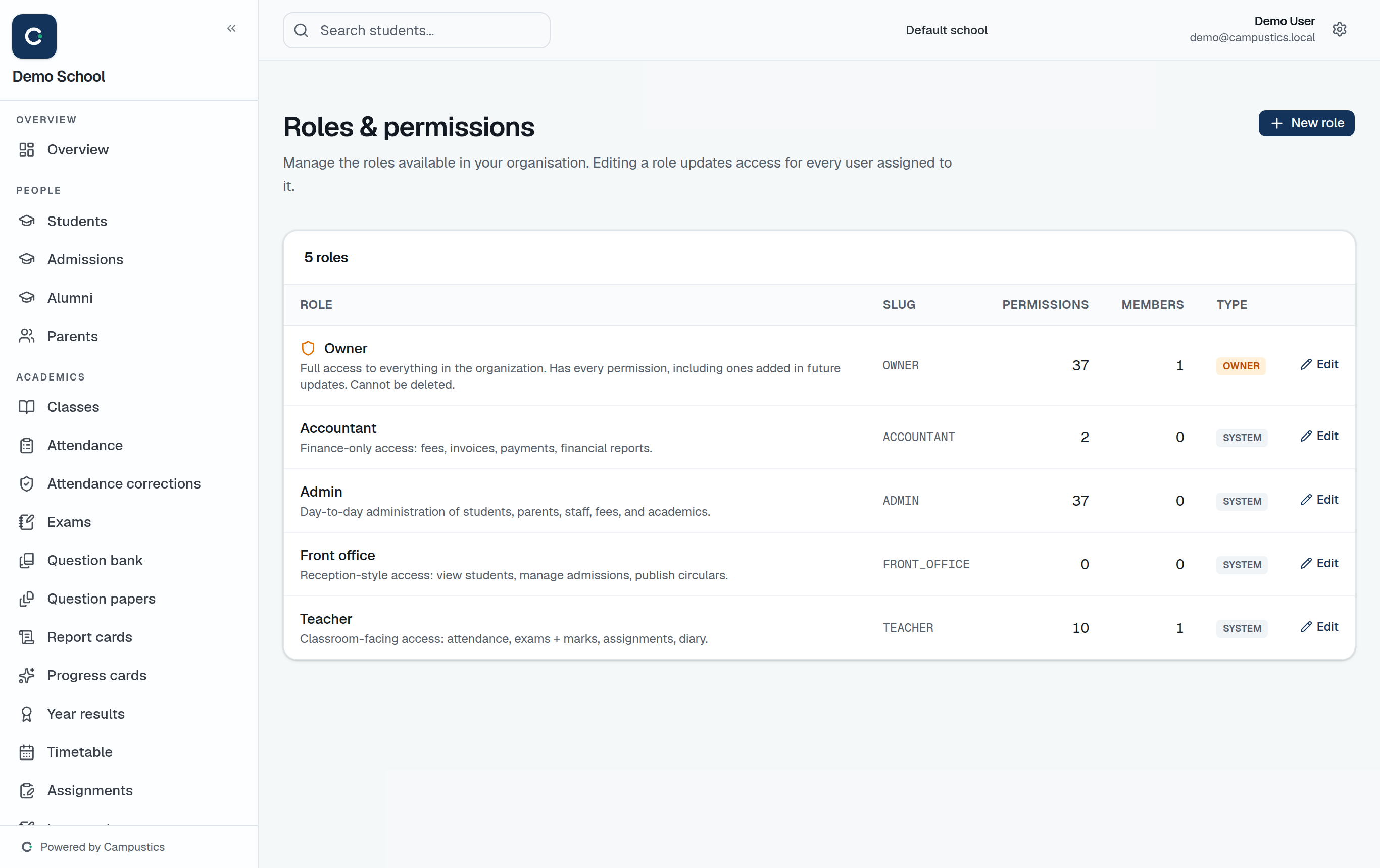 Roles & permissions
