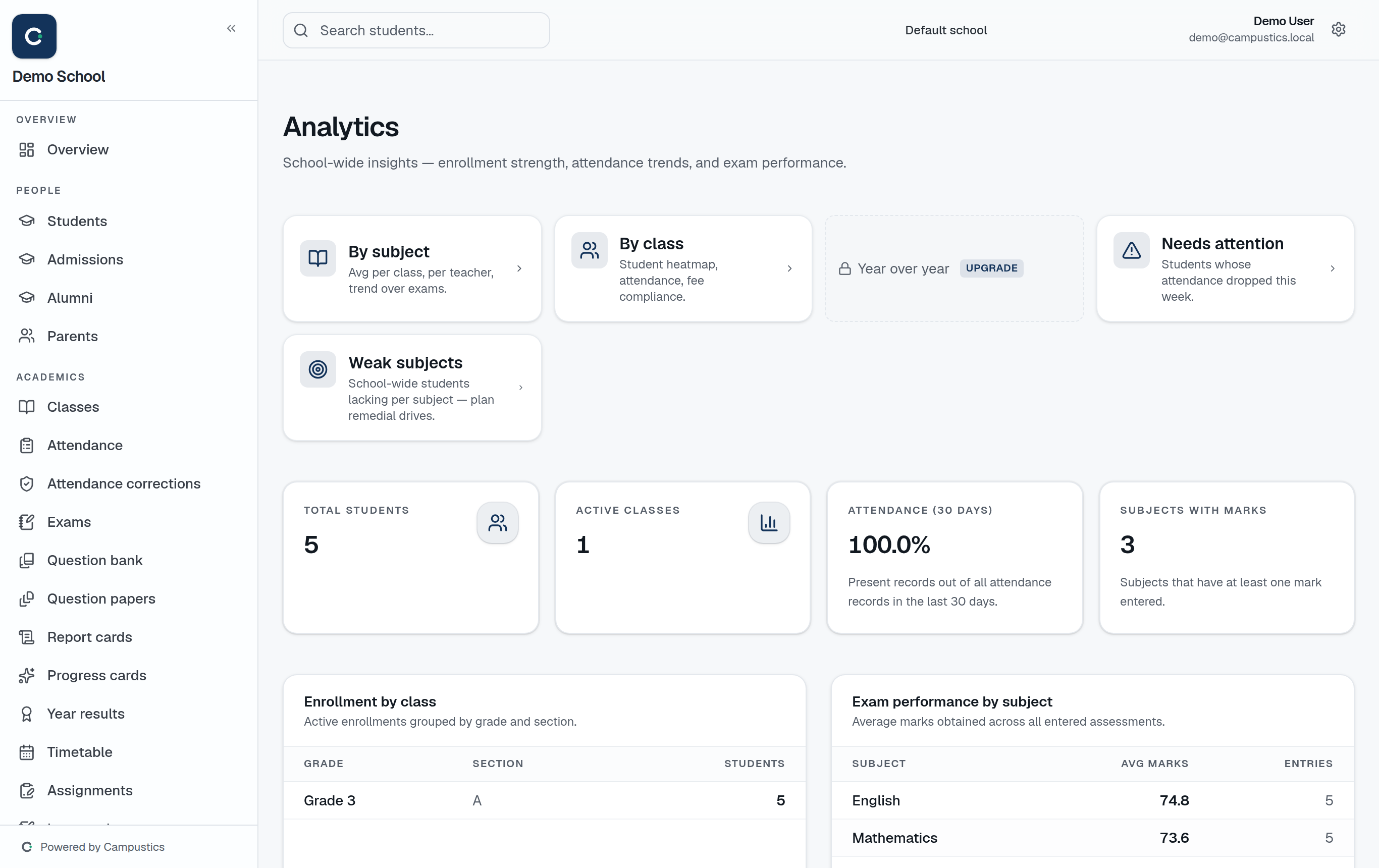 The Analytics page