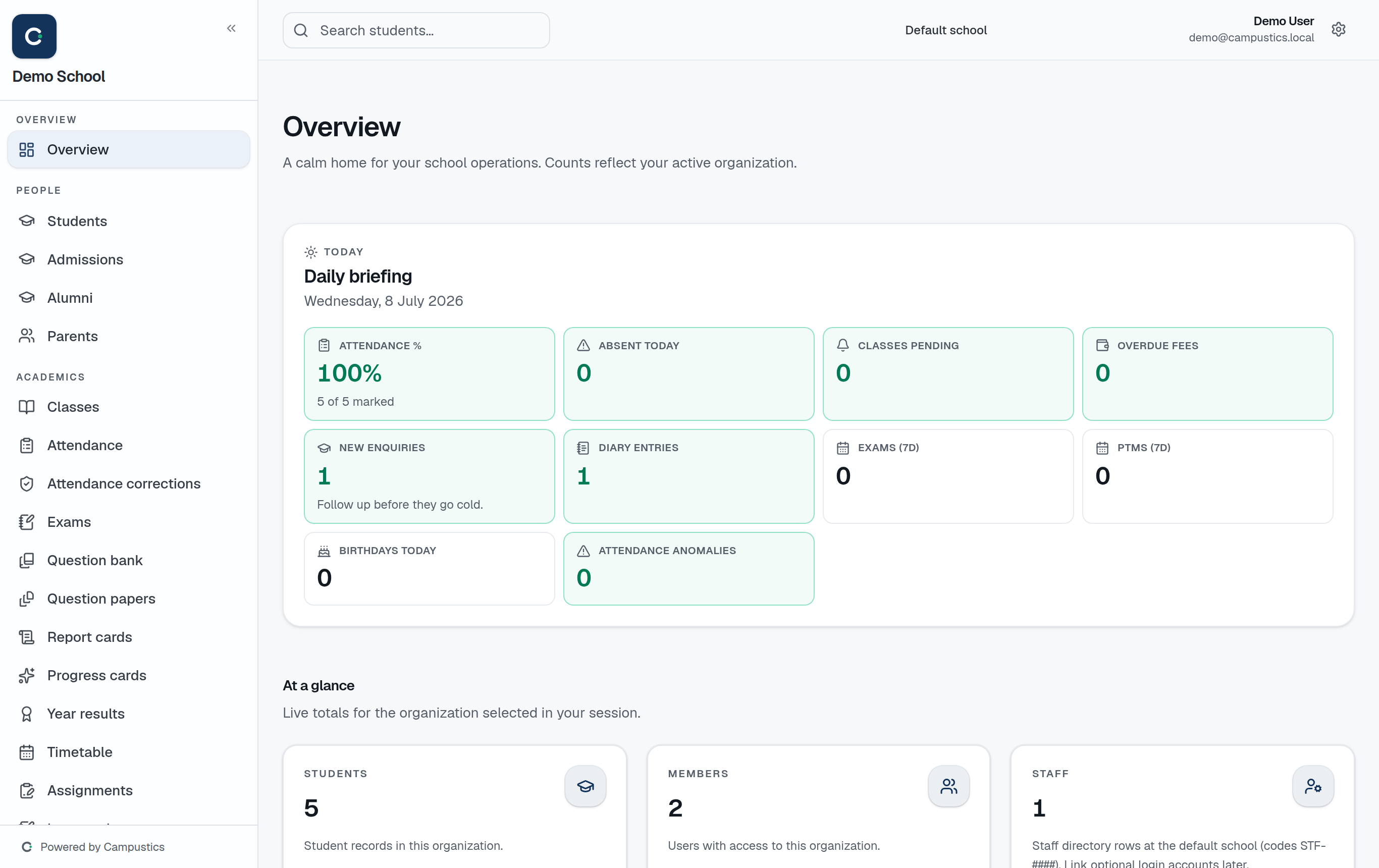 The admin dashboard