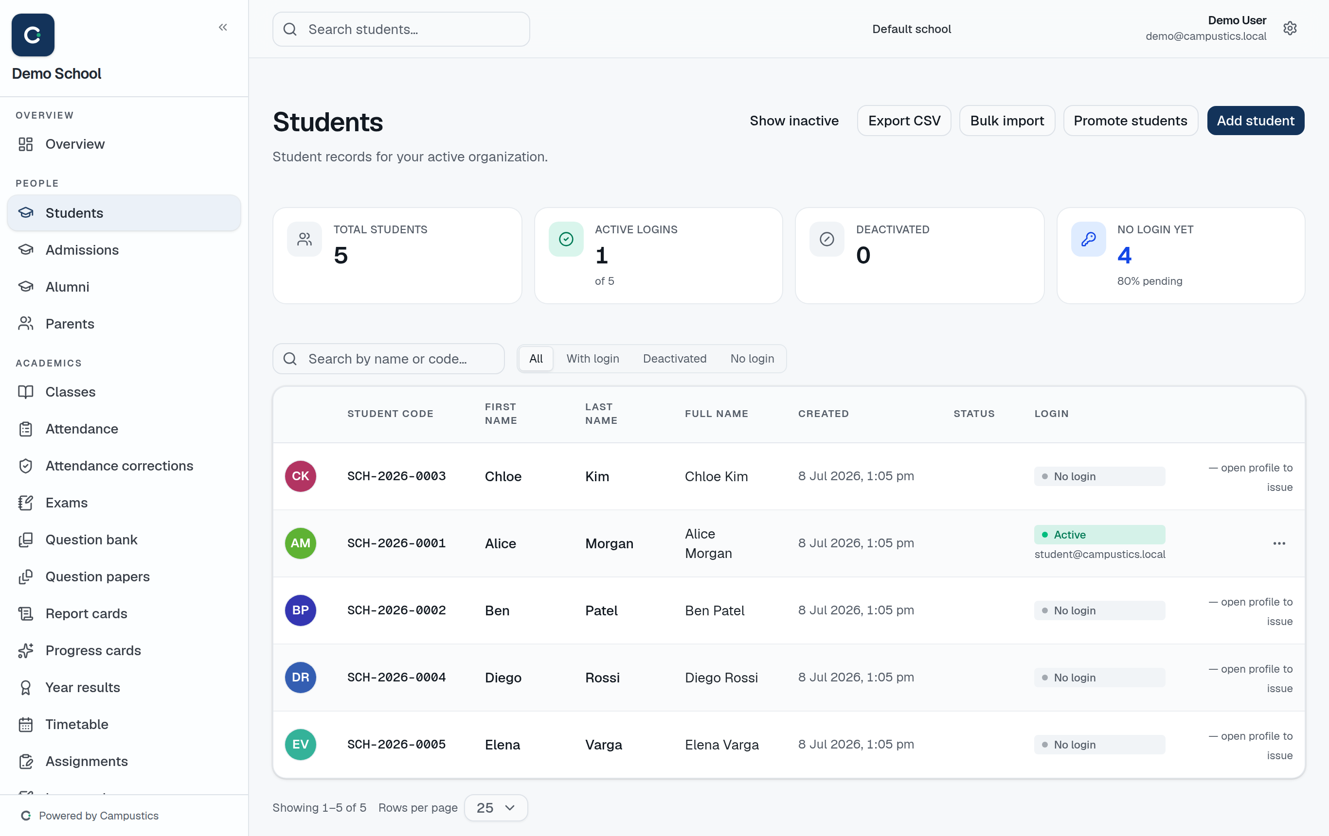 The Students list